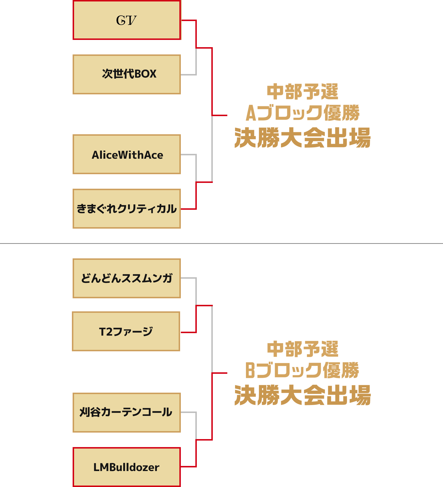 Regionals モンストグランプリ21 ジャパンチャンピオンシップ